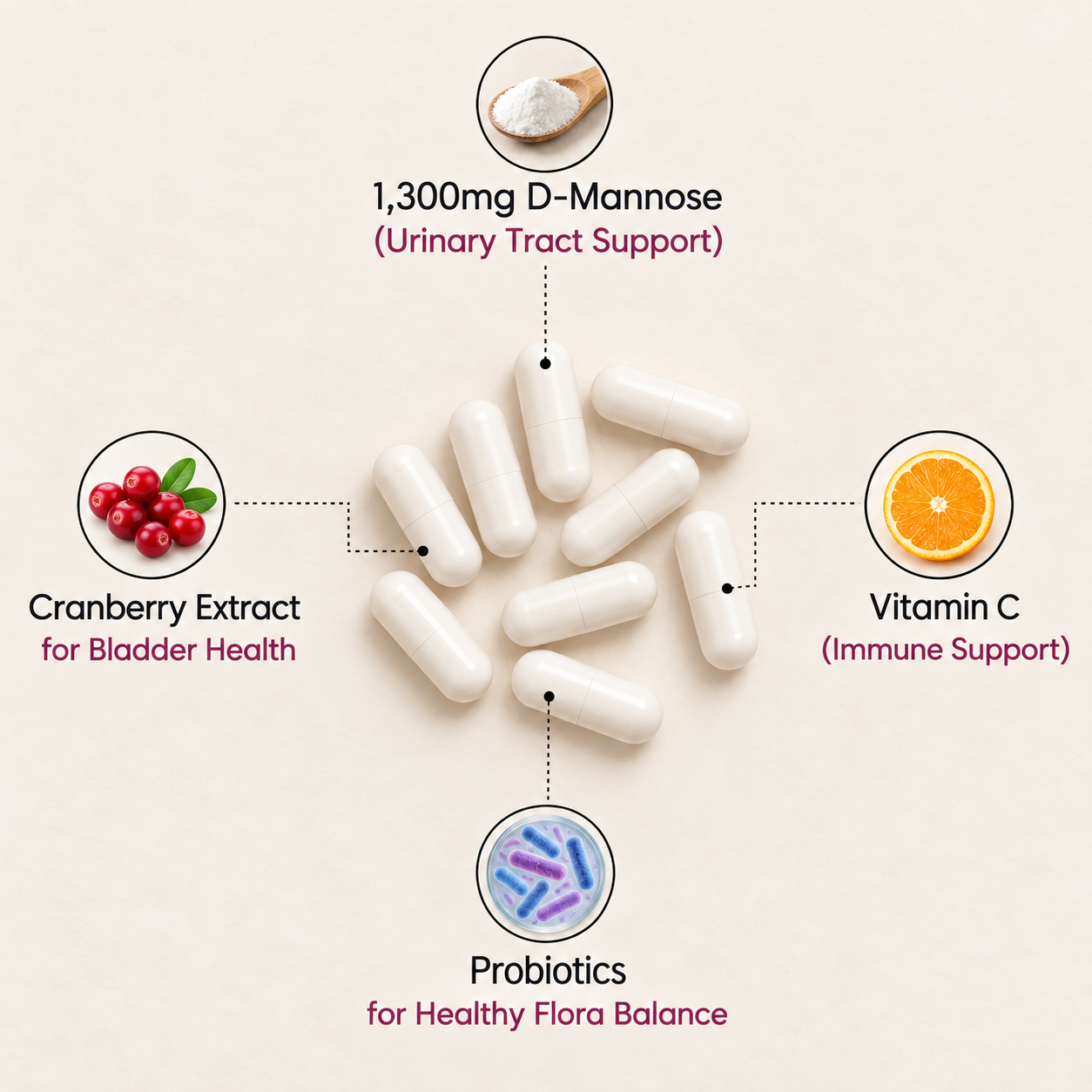 Soakt Pure D Mannose (1,300mg)